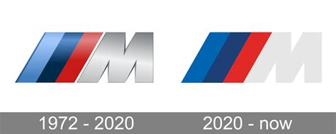 BMW M Logo and symbol, meaning, history, PNG, brand