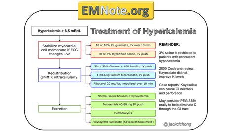 EMNote.org - EMNote