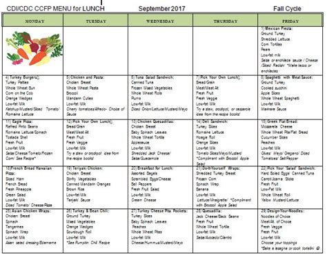 Printable Cacfp Menu Template