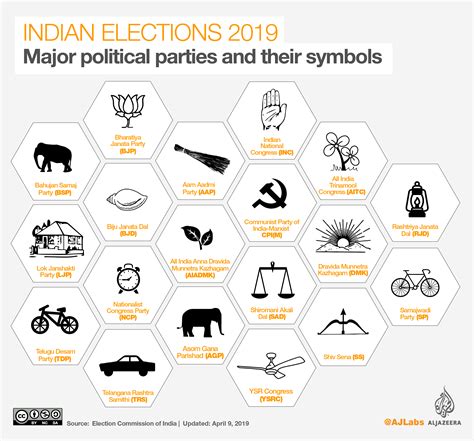 India elections: All you need to know | India | Al Jazeera