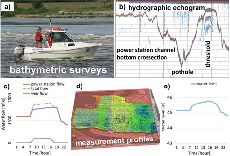 Methodology of the bathymetric measurements, a photo-documentation of ...