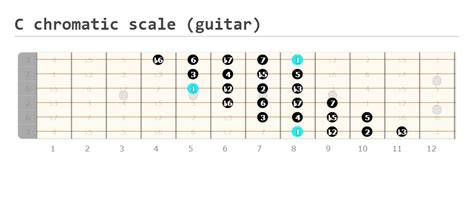 Chromatic Scale Guitar Lesson (How to Play) - Guitarfluence