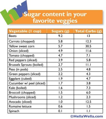 As 25 melhores ideias de Vegetable chart no Pinterest | Verduras e legumes e Produzir armazenamento