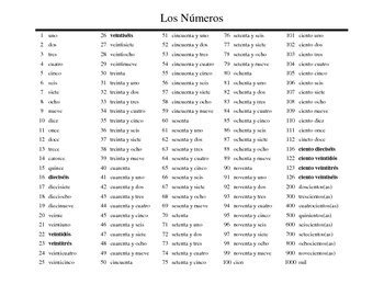 Spanish Numbers 1 100 Printable Chart - 04/2022