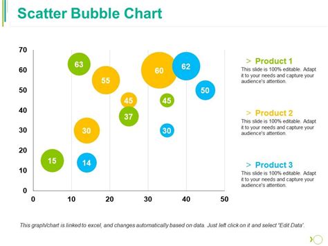 Scatter Bubble Chart Ppt Summary Aids | PowerPoint Presentation Slides ...