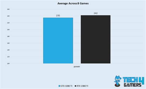 GTX 1080 Ti Vs RTX 2080 Ti: We Tested 8 Games - Tech4Gamers