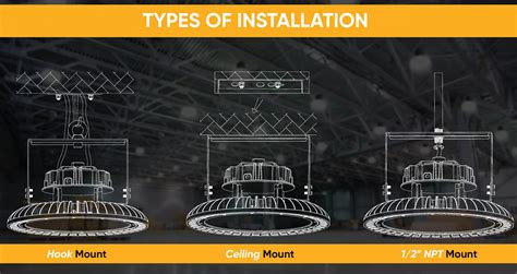 A Guide To Installing High Bay LED Lights