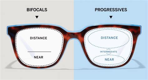 Bifocals vs Progressives: Which Is Better? | Zenni Optical