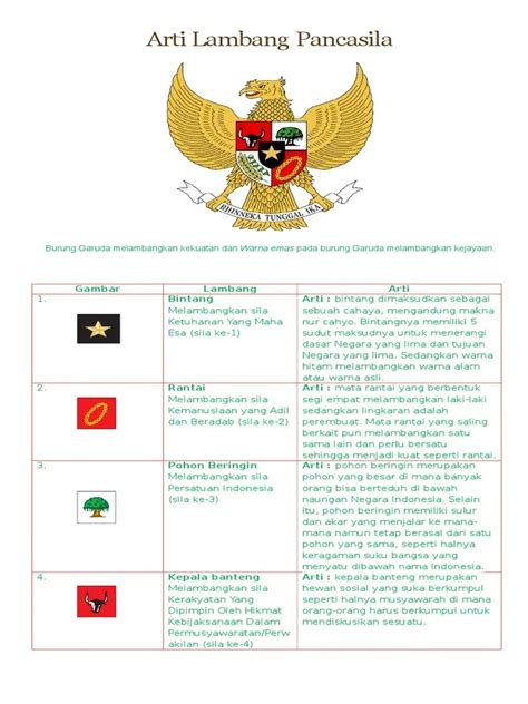 √ Wujud Penerapan Dari Makna Sila Ketiga Pancasila - Wanjay