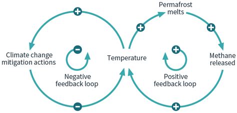 Systems thinking and transforming finance - Aviva Investors