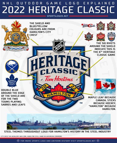 Nhl Heritage Classic 2024 Tickets - Sally Shirley