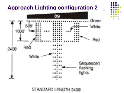 PPT - Lecture 12:Approach Lighting System PowerPoint Presentation, free download - ID:4562848