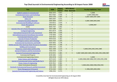 Environmental research letters impact factor – Ericvisser