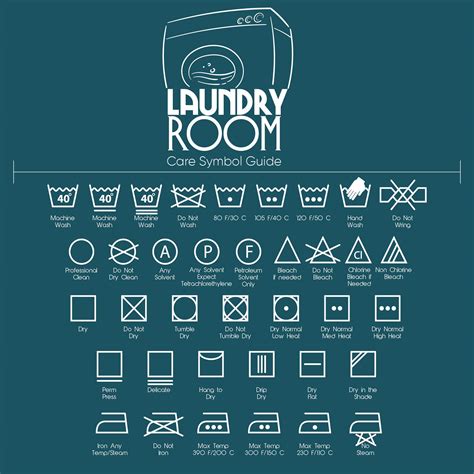 Printable Laundry Symbols Chart
