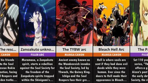 List of All Bleach Arcs in Order (2023) - YouTube