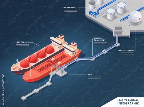 LNG Terminal Isometric Infographics Stock Vector | Adobe Stock