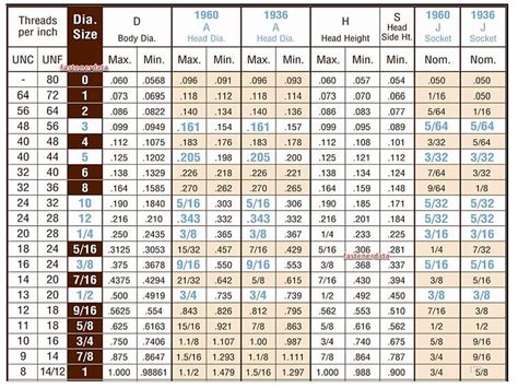 [Get 40+] Bolt Size And Socket Size Chart