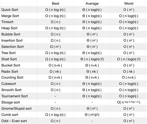 Algorithm Map