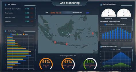 Digital Dashboard: Definition, Benefits and Examples