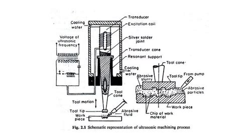 Mechanical Engineering World