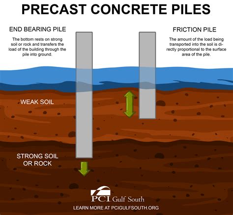 Precast Concrete Piles: A True Workhorse — PCI GULF SOUTH