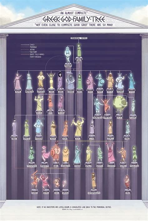 Greek God Family Tree | Greek gods, Greek mythology gods, Greek mythology family tree