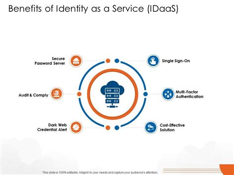 Benefits Of Identity As A Service IDaaS Cloud Computing Ppt Elements | Presentation Graphics ...