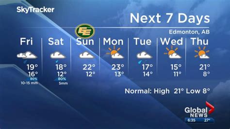 Wet, stormy weather expected across parts of Alberta into Friday ...