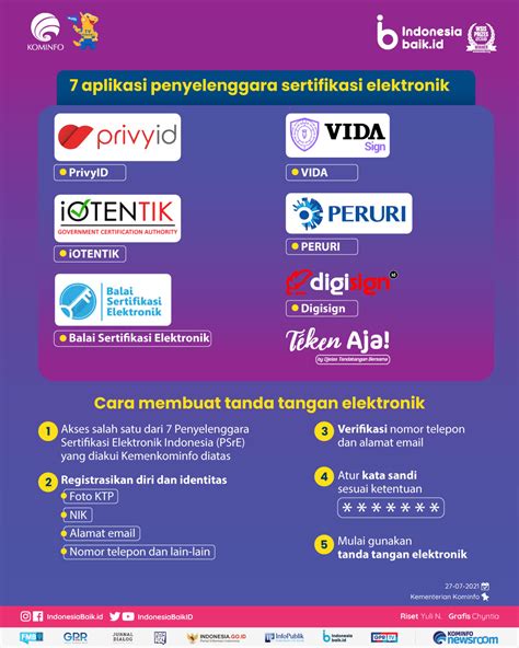 Penggunaan Tanda Tangan Digital Tersertifikasi Dalam - vrogue.co