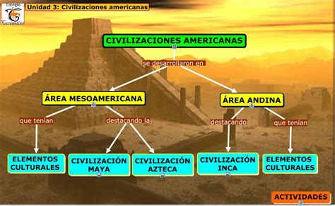 Unidad 3 Civilizaciones americanas