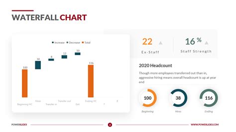 Waterfall Chart Powerpoint Template