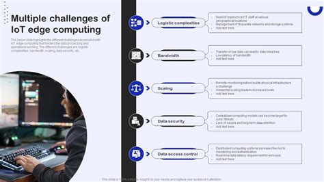 Multiple Challenges Of IoT Edge Computing