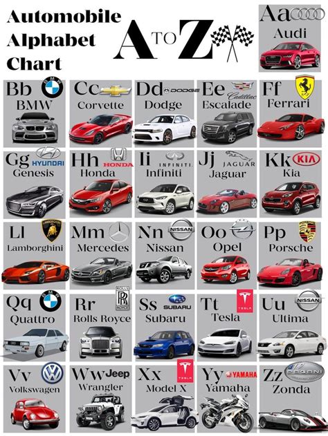 Automobile, Super Car Alphabet Chart A to Z Audi, BMW, Mercedes,tesla ...