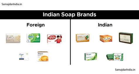 Made in Indian Soap Brands - SamajdarIndia.Com