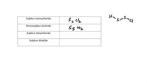 SOLVED: Complete the table below: Some binary molecular compounds Name Chemical formula Sulfur ...