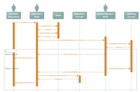 Professional, flexible & beautiful UML content | Microsoft 365 Blog