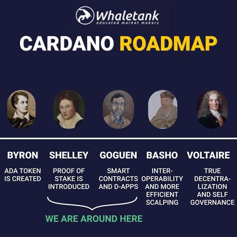 What is the Cardano roadmap? : r/cardano