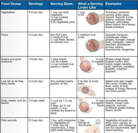 Diet Chart For Hypertension