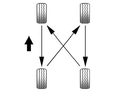 Lexus NX - Tire Rotation - Wheels and Tires