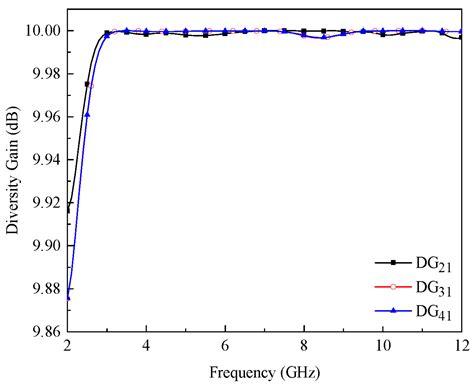 Applied Sciences | Free Full-Text | Novel MIMO Antenna System for Ultra Wideband Applications