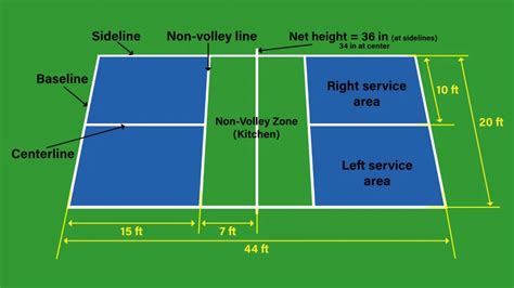 Is A Pickleball Court The Same Size As A Badminton Court? - The Racket Life