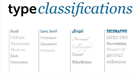 Type Categories in Web Design [+ How To Use Them Wisely] - Alvaro Trigo ...