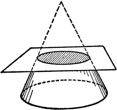 Conic Section Using Circle | ClipArt ETC