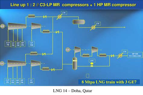 PPT - Propane Precooling Cycles for increased LNG train capacity PowerPoint Presentation - ID:108450