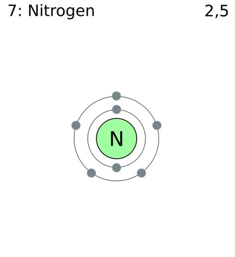 Nitrogen Valence - spirithunter