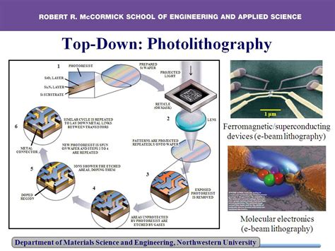 Introduction to Nanometer Scale Science & Technology