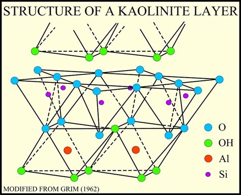 USGS OFR01-041: Kaolinite-Group Minerals