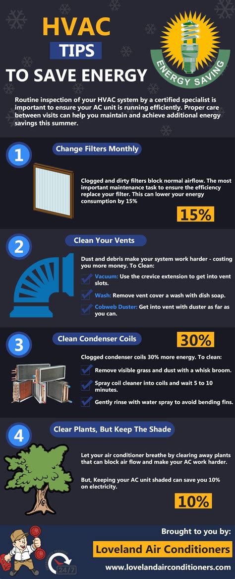 HVAC - TIPS TO SAVE ENERGY | Hvac infographic, Save energy, Hvac training