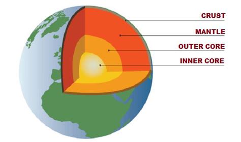 Basics of Planet Earth - The Knowledge Library