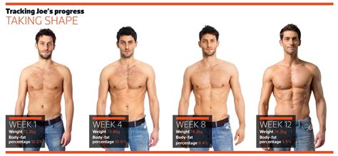 The 12 week diet program. Just saw this on Yahoo! News. | Diet motivation pictures, Male fitness ...